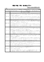 晴海西小令和７年度_学力向上プラン -.pdfの1ページ目のサムネイル