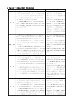 晴海西小令和７年度_学力向上プラン -.pdfの2ページ目のサムネイル