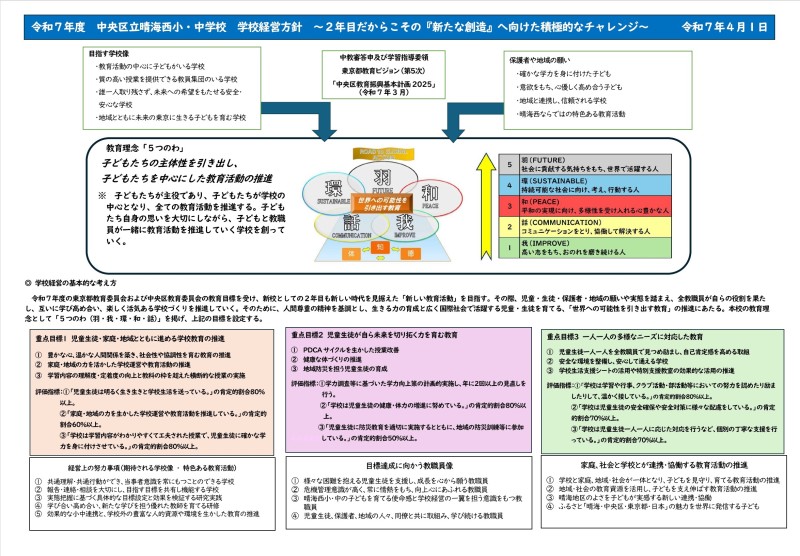 晴海西小学校_学校経営方針